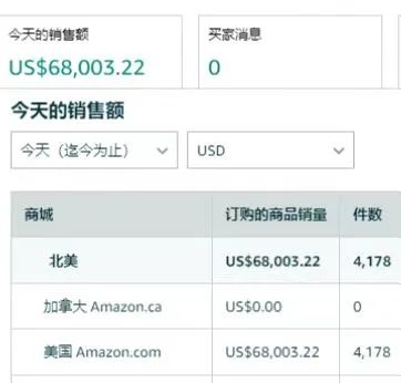 大批賣家?guī)齑嬖狻把础?！這一平臺又現(xiàn)大規(guī)?！皧Z命”bug！