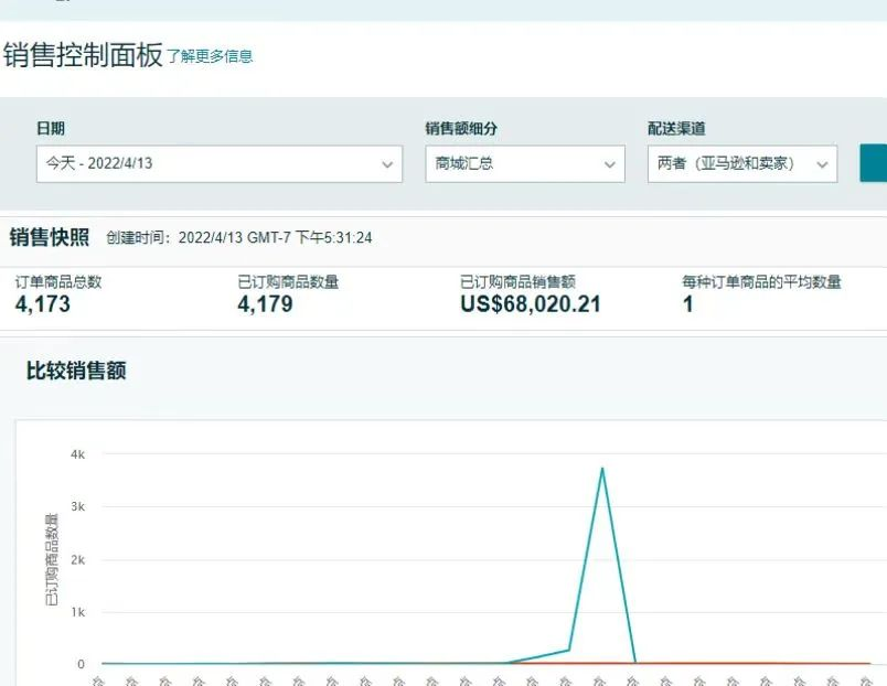 大批賣家?guī)齑嬖狻把础?！這一平臺又現(xiàn)大規(guī)?！皧Z命”bug！
