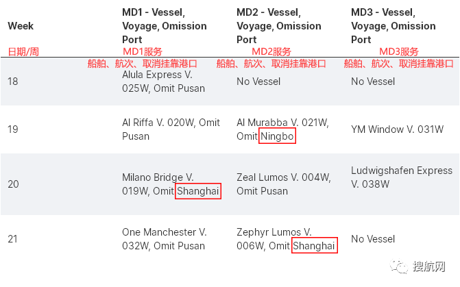 72個(gè)航次被取消！船公司發(fā)布跳港通知，涉及上海/寧波/鹽田/蛇口