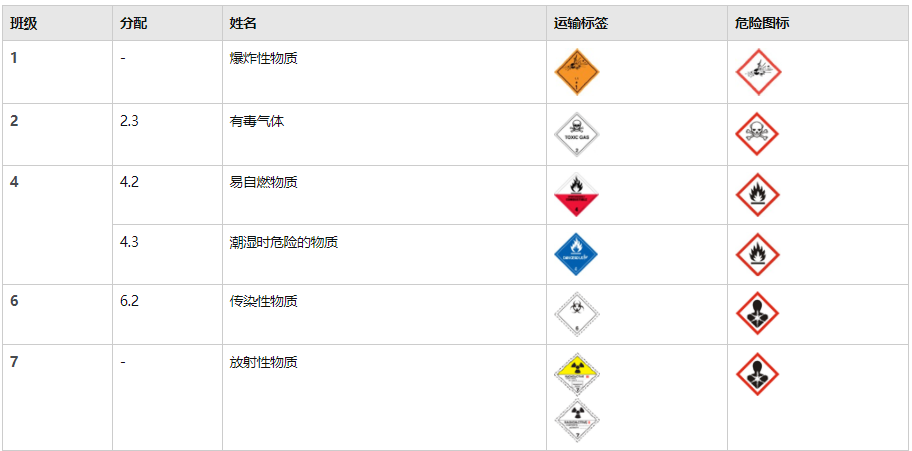 4月25日生效！這類商品將不被FBA接收
