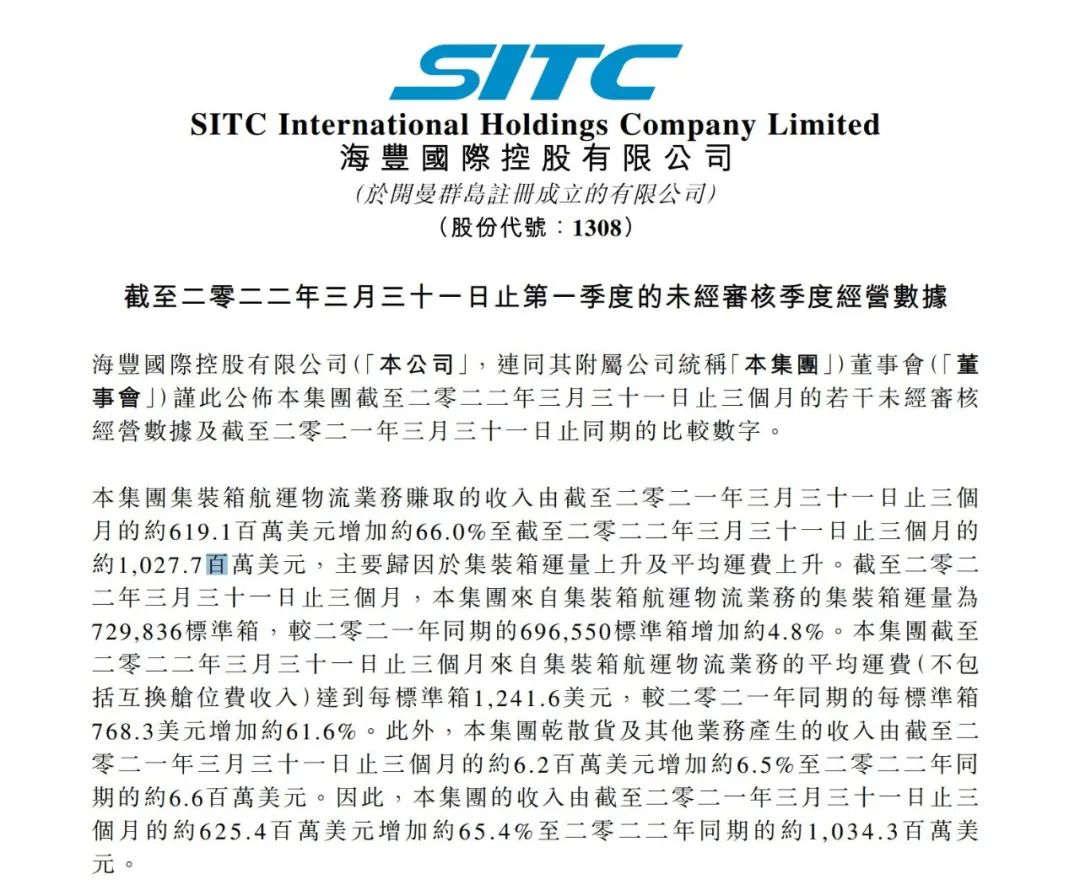 海豐國際第一季度收入超10億美元，同比增長65.4%
