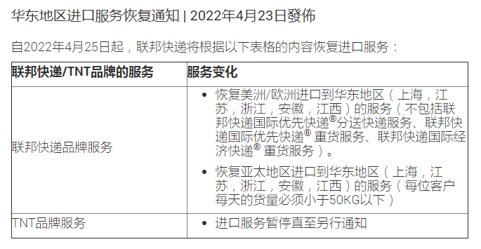 【空運(yùn)】日本郵政暫停至中國(guó)的EMS、航空及海運(yùn)包裹服務(wù)；聯(lián)邦快遞恢復(fù)部分華東地區(qū)進(jìn)口服務(wù)