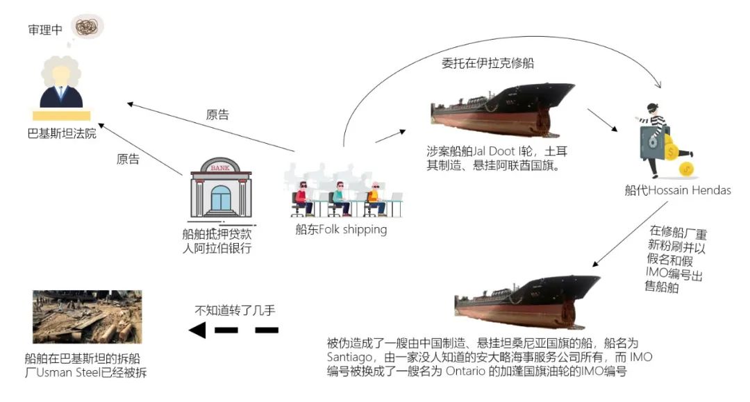 一油輪在船廠維修時(shí)被偷走，發(fā)現(xiàn)時(shí)已經(jīng)在巴基斯坦拆船廠....