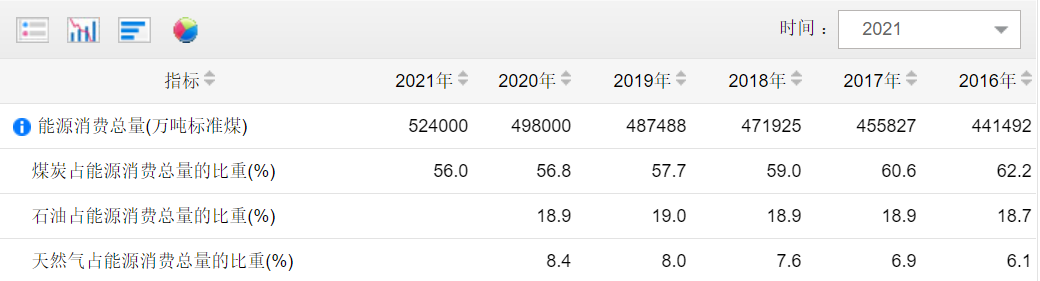 沿海港口煤炭運(yùn)輸要變單行道 ？ 