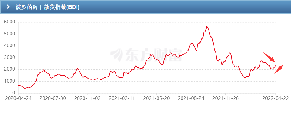 盡管有市場風(fēng)險，但干散貨船東今年大概率仍將賺大錢！