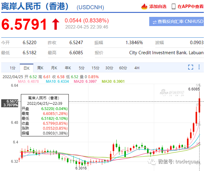 人民幣能不能破“7”？