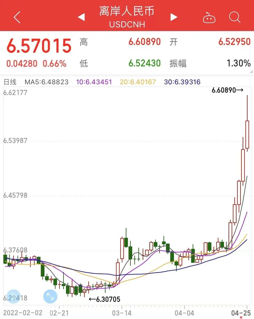 人民幣能不能破“7”？