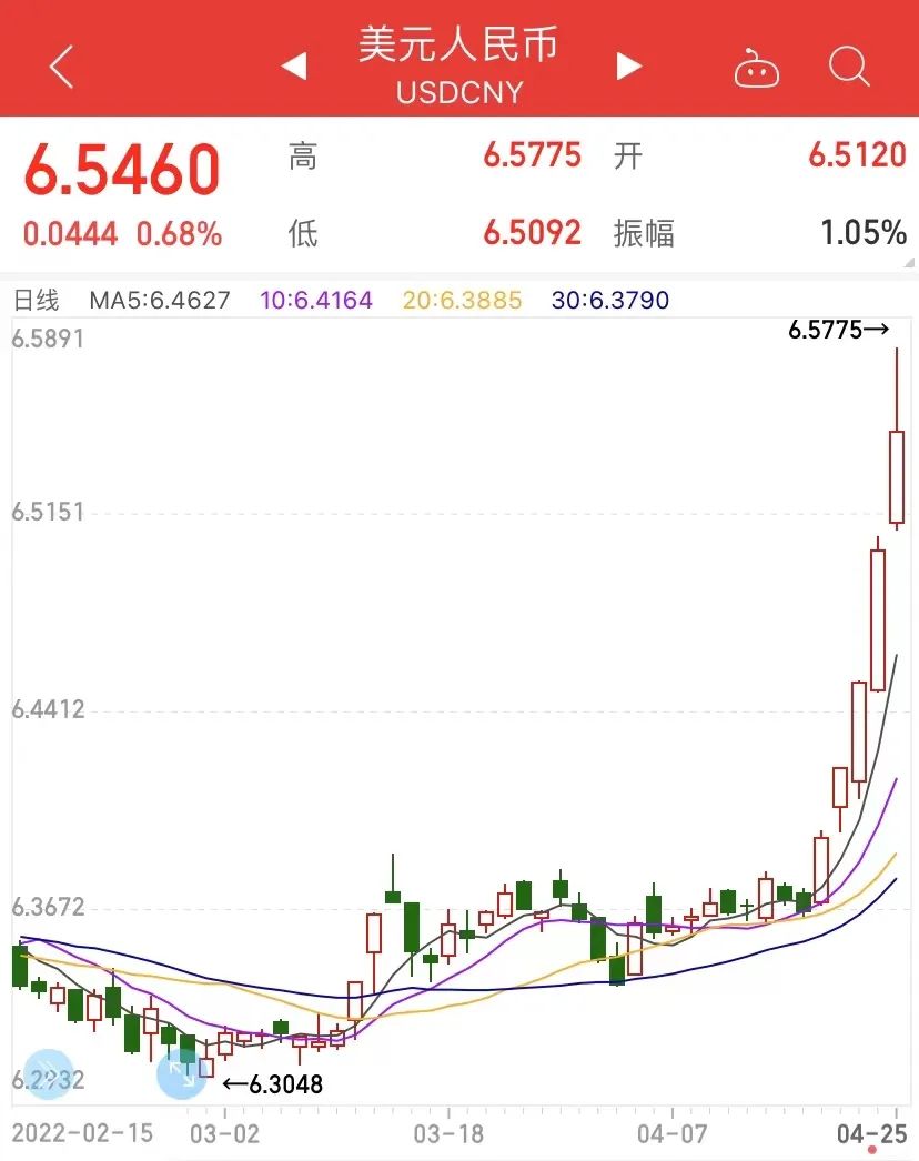 人民幣能不能破“7”？