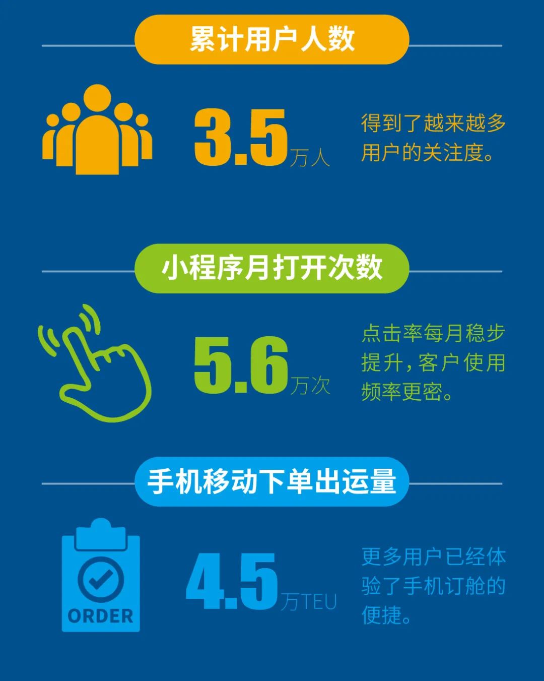 航運(yùn)企業(yè)的手機(jī)移動(dòng)訂艙平臺(tái)，實(shí)現(xiàn)先人一步搞定貨物出運(yùn)！