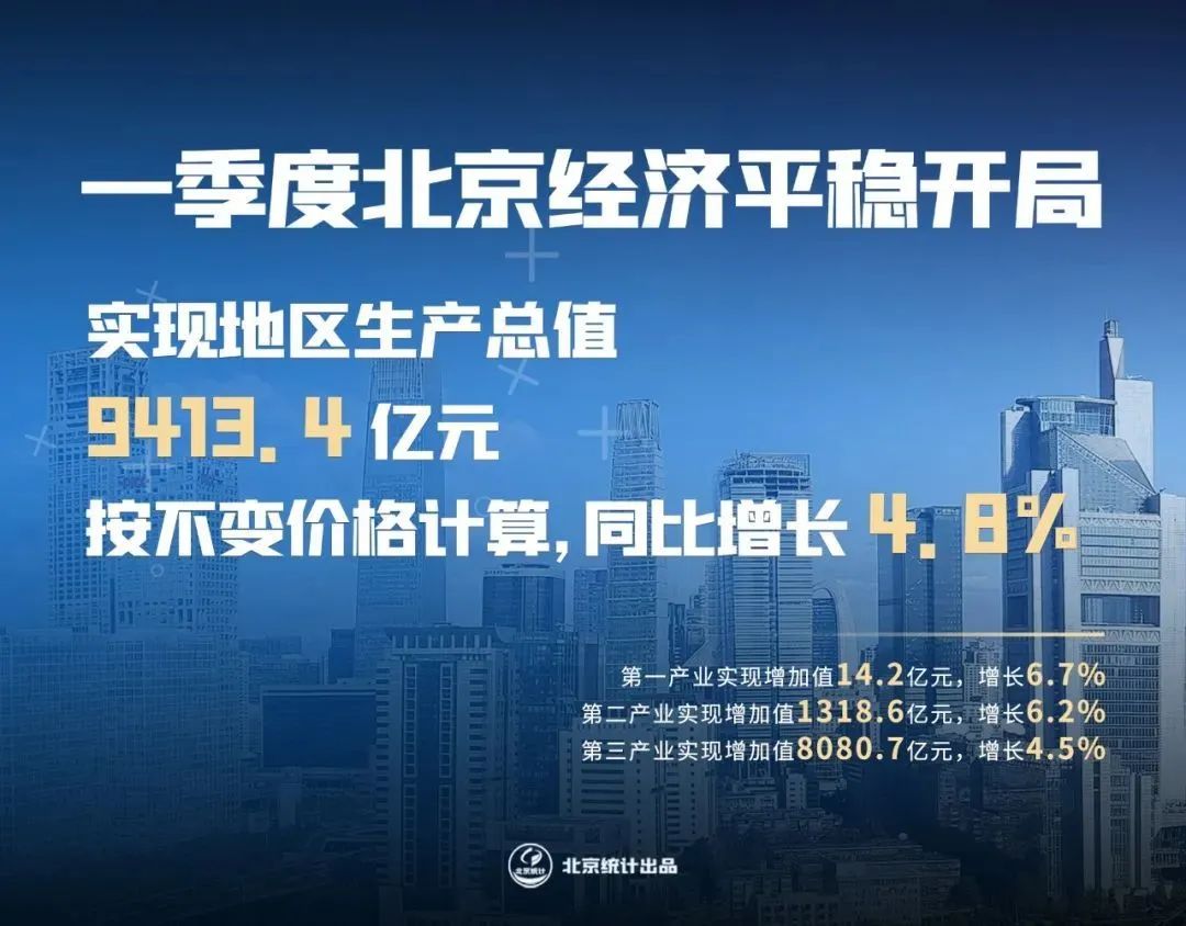 剛剛！北上廣深“一季報(bào)”出爐！