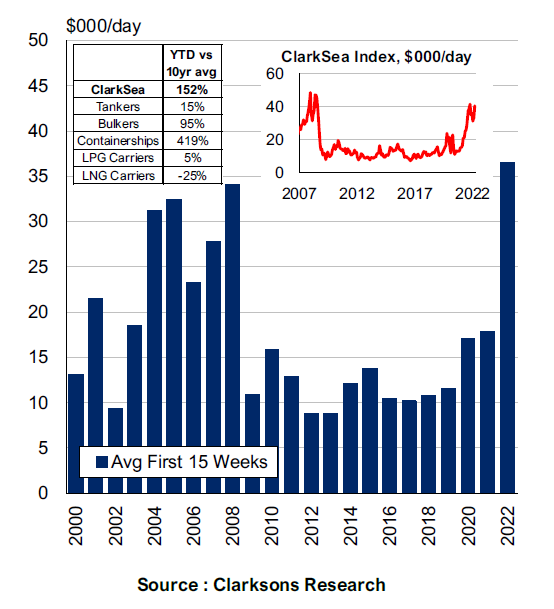 招商南油一季度凈利1.03億元，成品油輪市場(chǎng)正強(qiáng)勢(shì)復(fù)蘇！