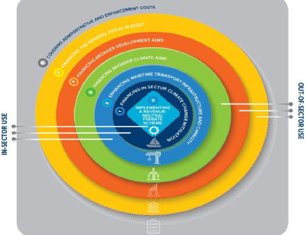 世界銀行：航運如何實施碳定價？