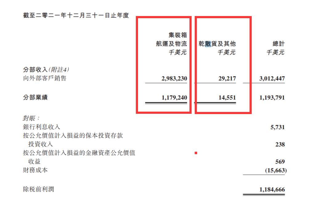 海豐將賣光最后5艘干散貨船舶，徹底退出干散航業(yè)