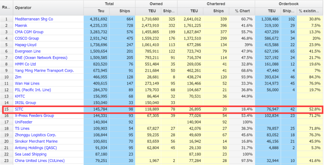 海豐將賣光最后5艘干散貨船舶，徹底退出干散航業(yè)