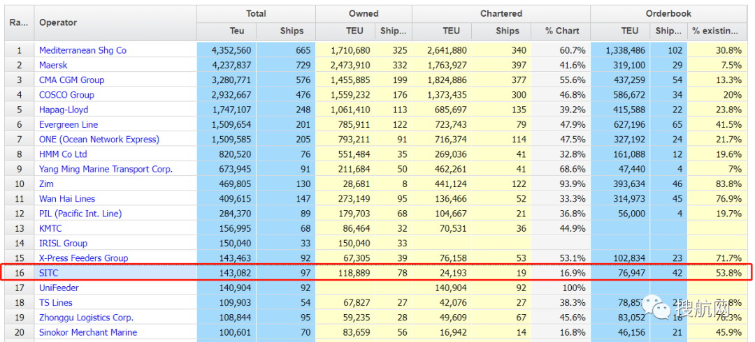 海豐將退出干散貨航運(yùn)，專注集運(yùn)市場，三年內(nèi)將接收36艘新船