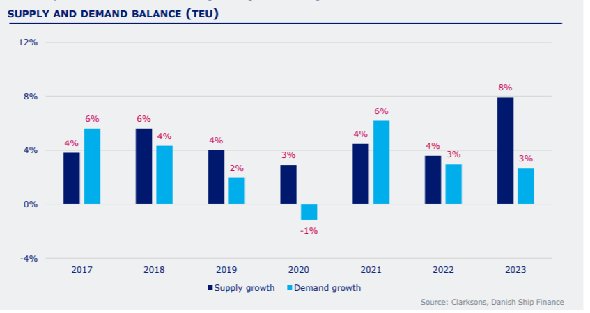 集運(yùn)業(yè)拐點(diǎn)已到？