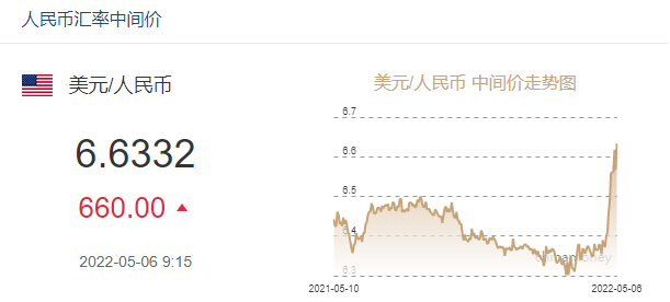 風(fēng)云突變！道指狂瀉超1000點！人民幣沖破6.73！美股集體暴跌！發(fā)生了什么？