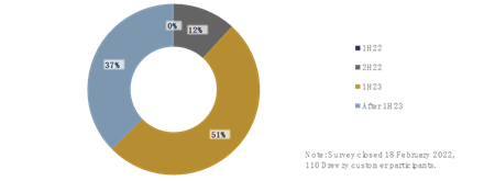 超過500艘訂單！集裝箱航運(yùn)市場還能“瘋”多久？
