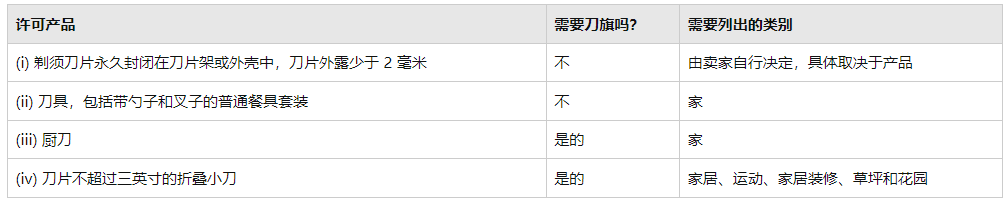 5月19日起！這類商品將被亞馬遜禁止上架！