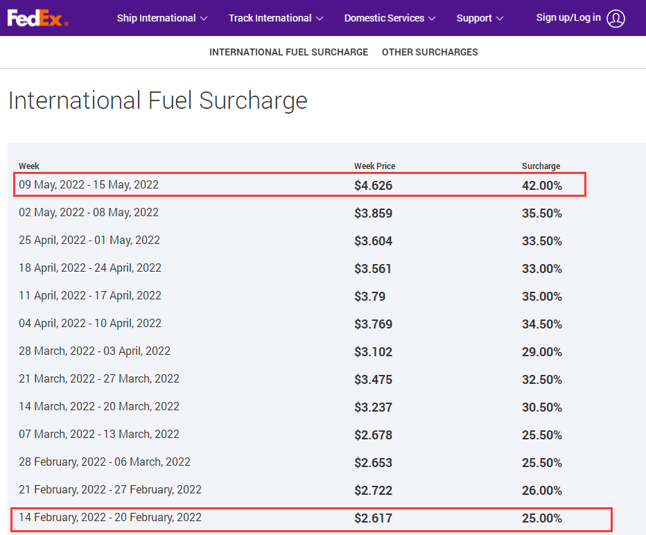 再創(chuàng)新高！這四個(gè)物流巨頭，又大幅上調(diào)燃油附加費(fèi)！