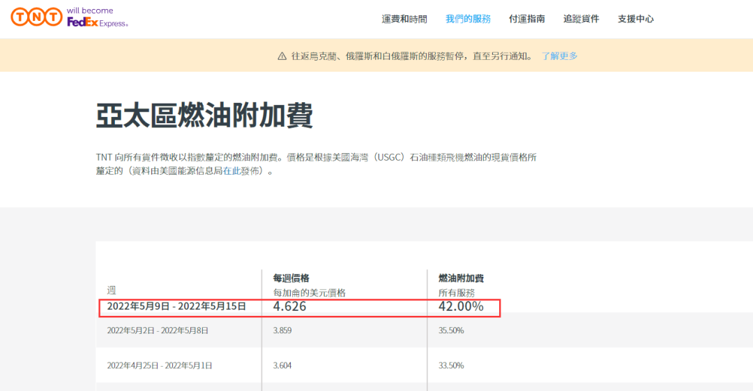 再創(chuàng)新高！這四個(gè)物流巨頭，又大幅上調(diào)燃油附加費(fèi)！