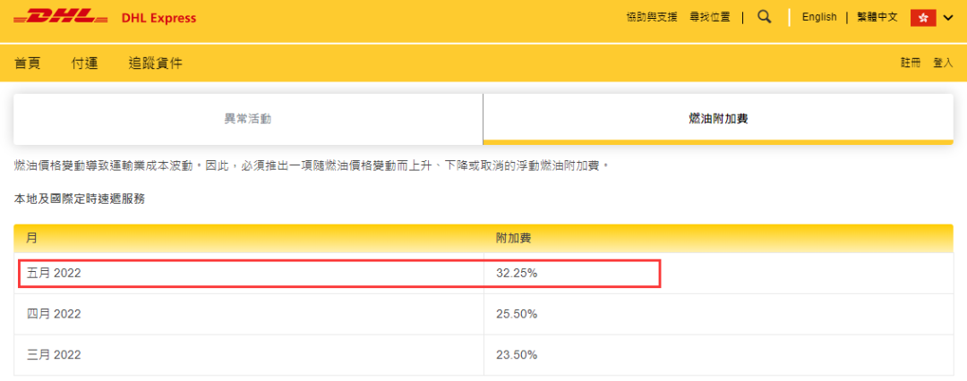再創(chuàng)新高！這四個(gè)物流巨頭，又大幅上調(diào)燃油附加費(fèi)！
