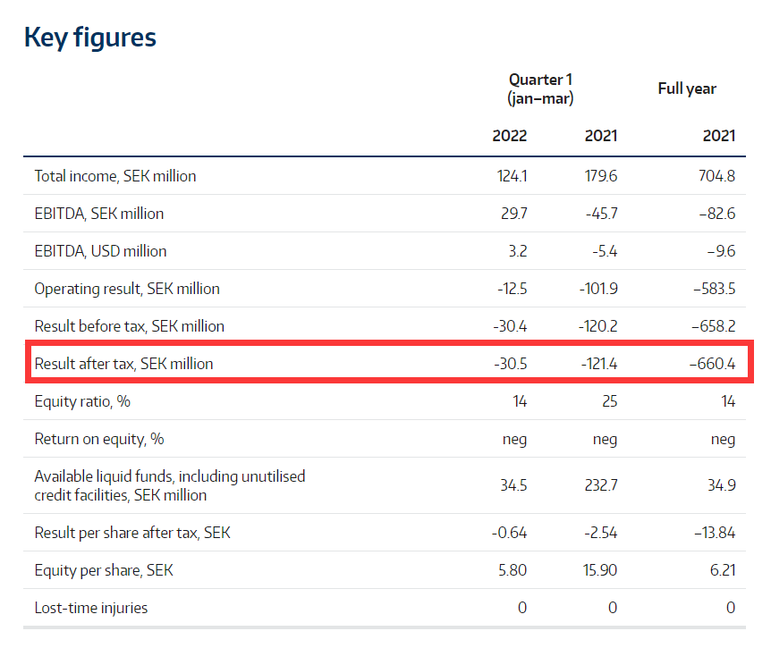 財務壓力巨大！船東：已準備好將4艘油輪改裝成→集裝箱船