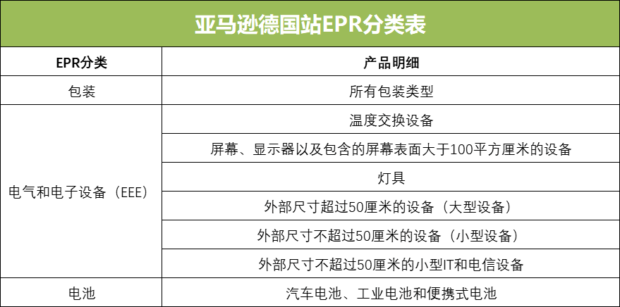 亞馬遜賣家注意！不想被封店罰款，務必在7月1日前完成該項登記！