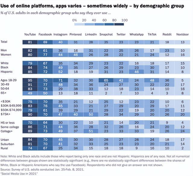 馬斯克放言收購，Twitter廣告轉(zhuǎn)化率飆升？！