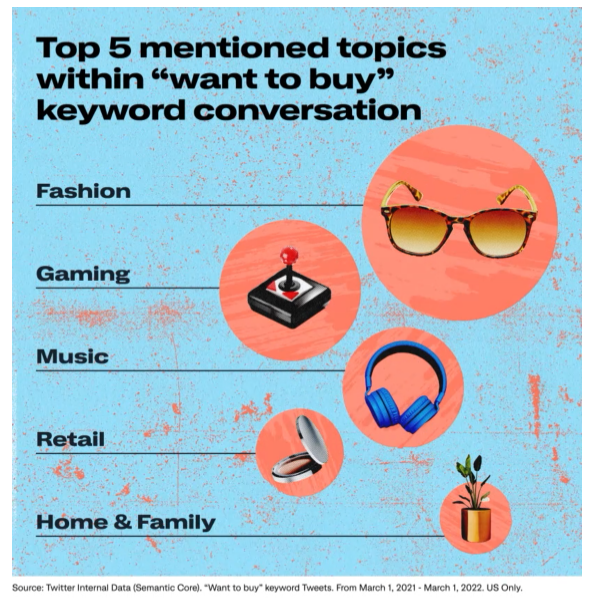 馬斯克放言收購，Twitter廣告轉(zhuǎn)化率飆升？！