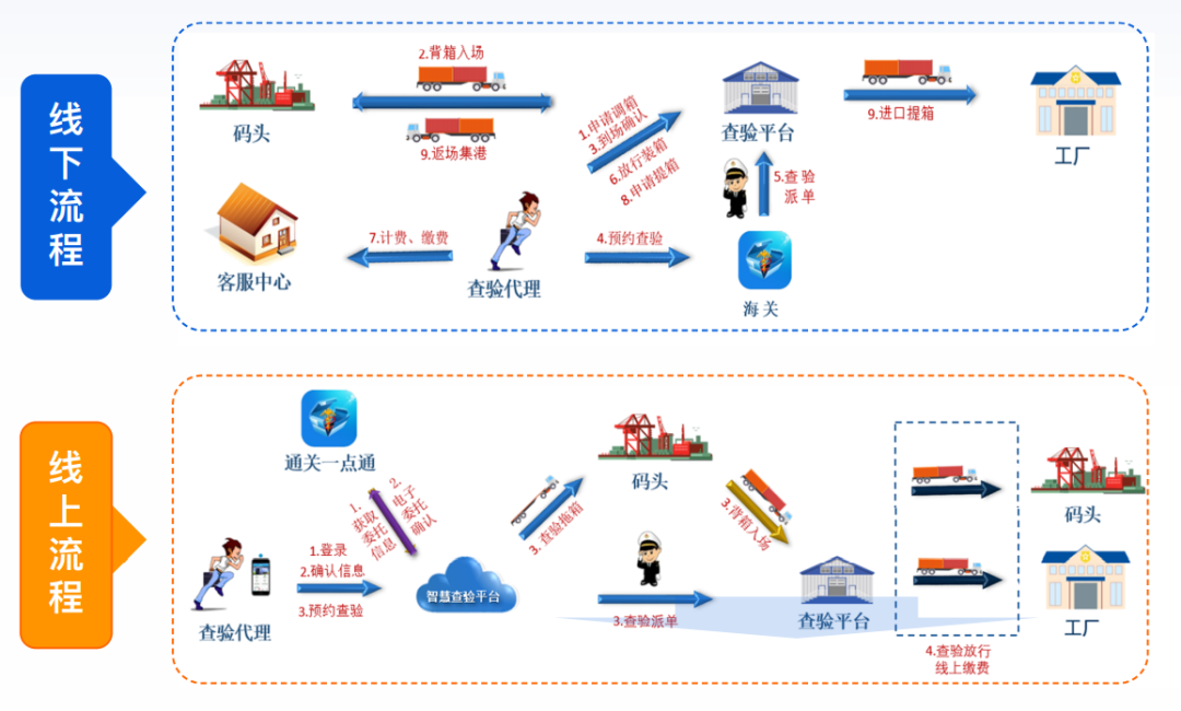 “你的箱子被扣了，打2000塊過來疏通”