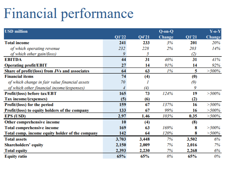 這家大型航運控股公司被詐騙，損失或超1億元