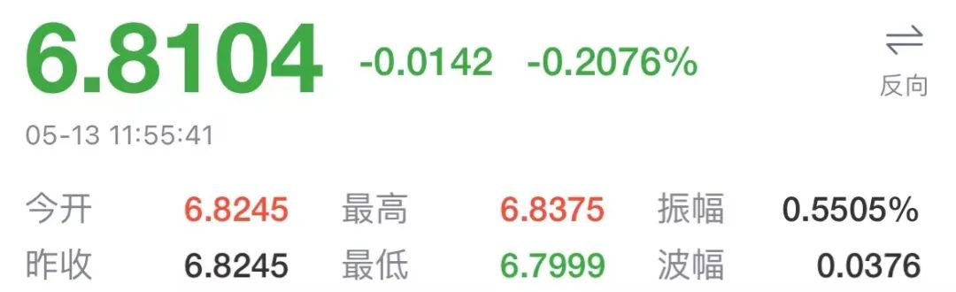 全球匯市動(dòng)蕩加??！人民幣失守6.83，盧布竟意外成今年表現(xiàn)最佳的貨幣！