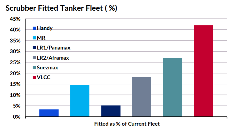 30萬噸級巨輪，“租金”-10,000 美元/天，船東真的是在倒貼嗎？