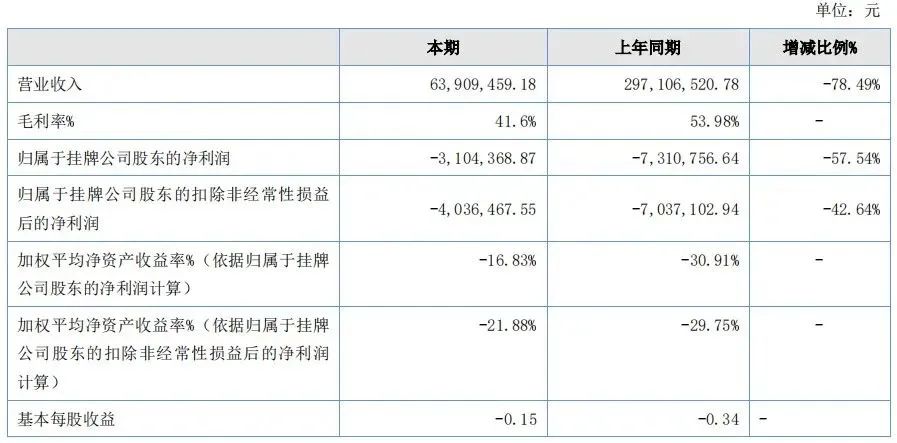 持續(xù)虧損！跨境大賣關閉部分業(yè)務，賣家多平臺布局致損300萬！