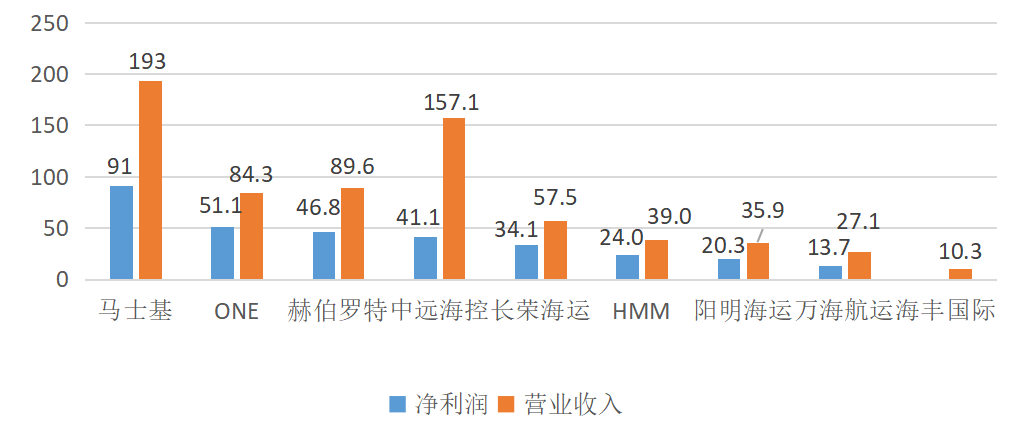“史上最好的一季度”背后……