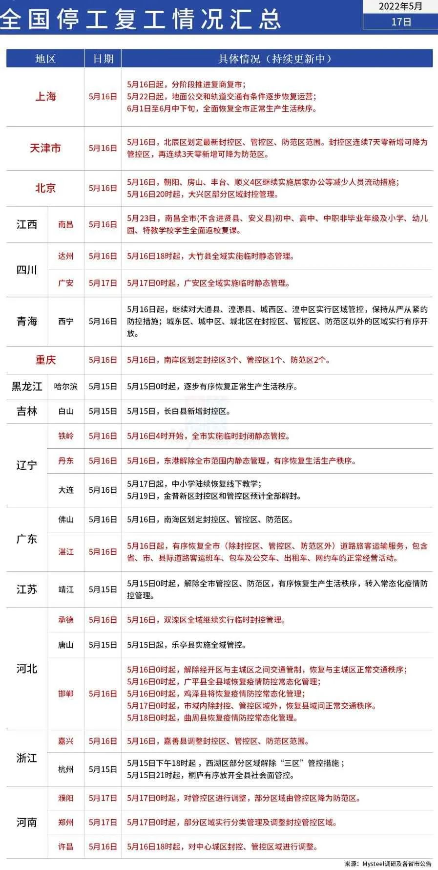 注意！疫情突襲，多省市停工停運！工廠遭重創(chuàng)，服裝巨頭面臨巨大壓力。。。