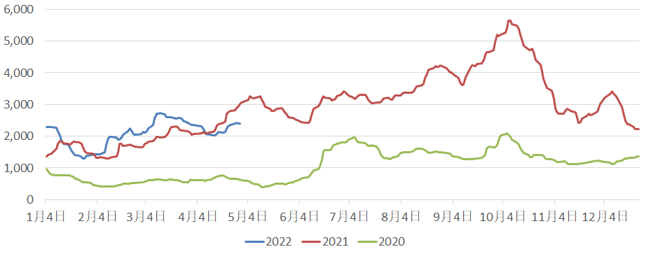 三大主力船型運(yùn)輸市場(chǎng)前瞻