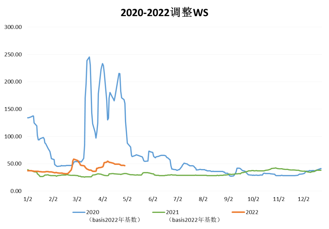三大主力船型運(yùn)輸市場(chǎng)前瞻