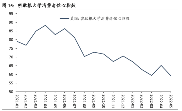 兩菜一湯85美金！飆升的美國(guó)物價(jià)，低迷的消費(fèi)欲望