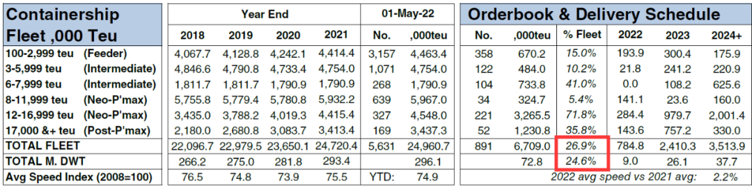 風(fēng)向在變！投資人船東放棄集裝箱船，開始押注干散貨船舶