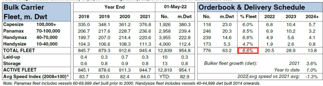 風(fēng)向在變！投資人船東放棄集裝箱船，開始押注干散貨船舶