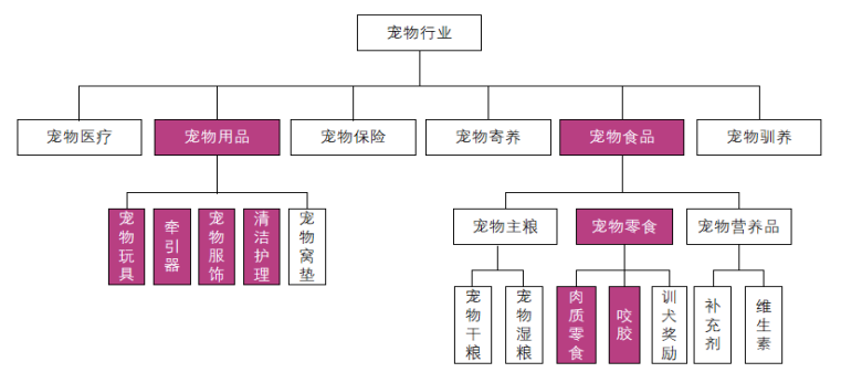 一根狗繩撐起了IPO