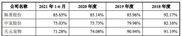 一根狗繩撐起了IPO