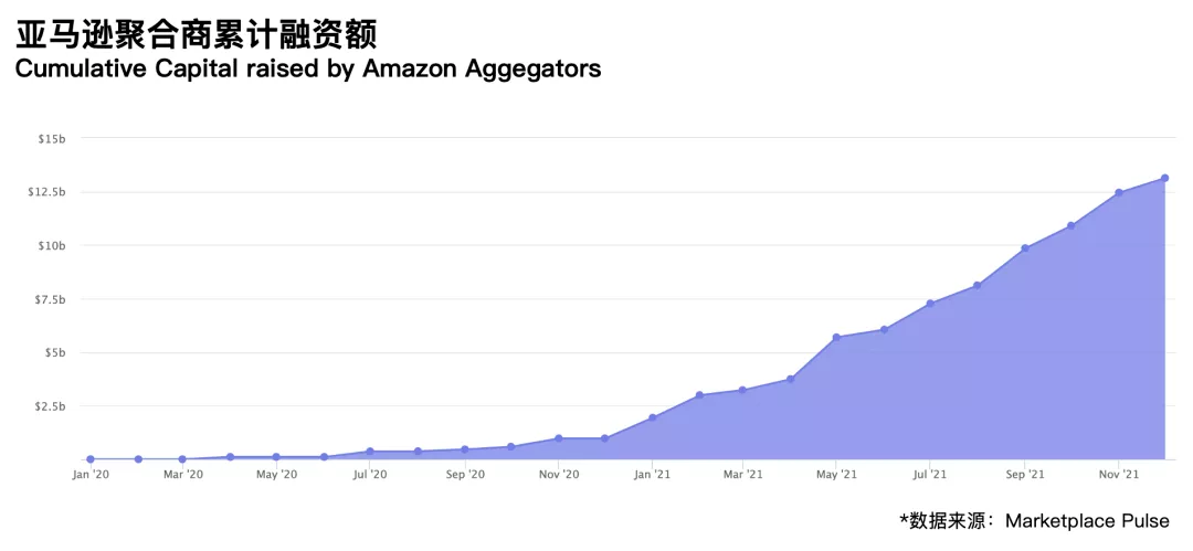 抄襲、貶低！亞馬遜聚合商也開始卷了