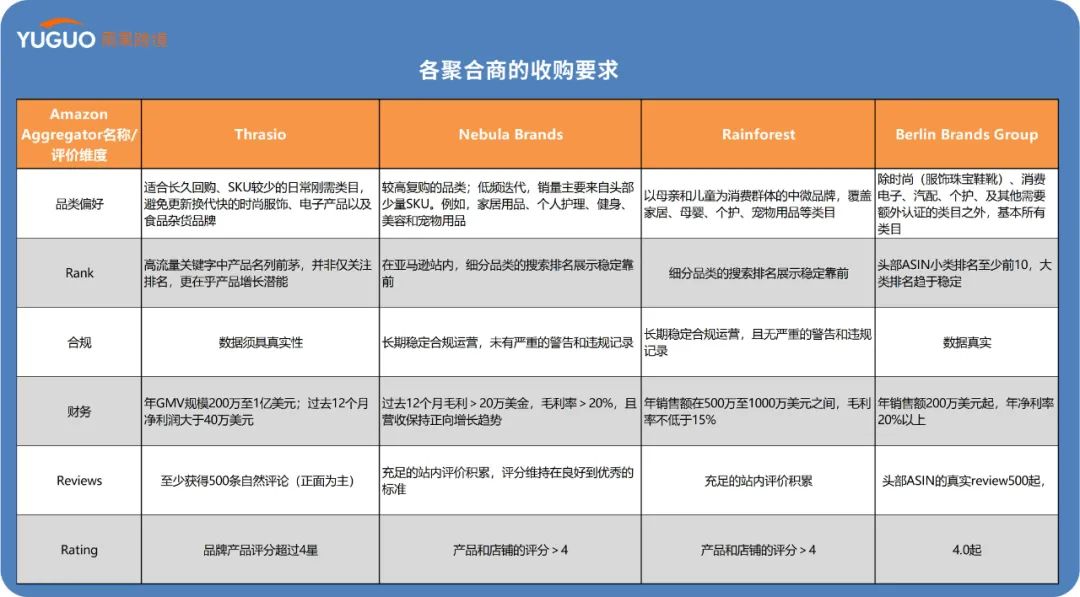 抄襲、貶低！亞馬遜聚合商也開始卷了