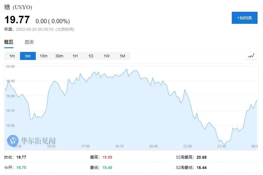 小麥之后，印度正式限制糖出口，全球糧食風(fēng)暴一觸即發(fā)？