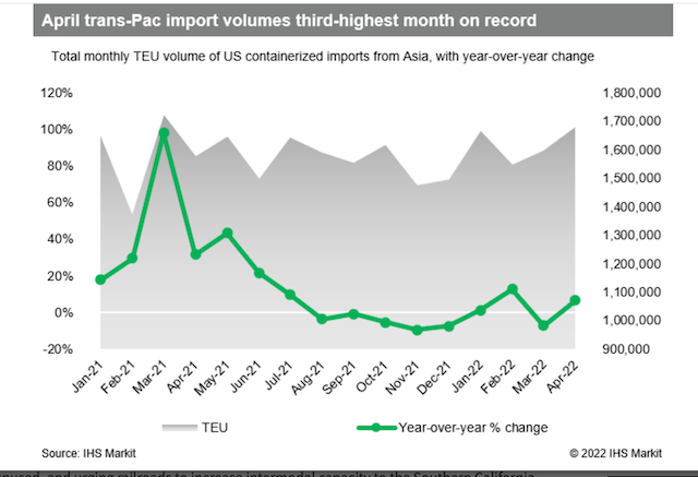又有幾十萬個集裝箱要來，美國港口還頂?shù)米幔? data-filename=