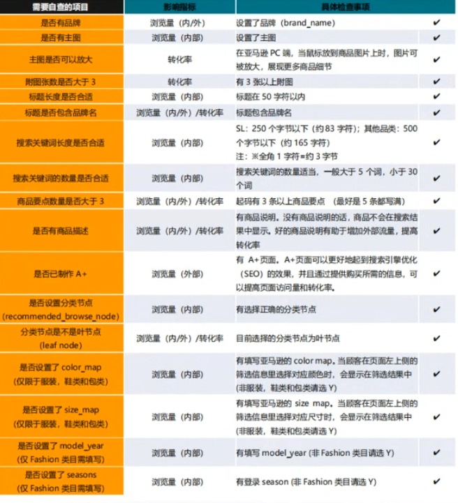2022 Prime Day怎么做？爆款終極預(yù)測(cè)及打法解析