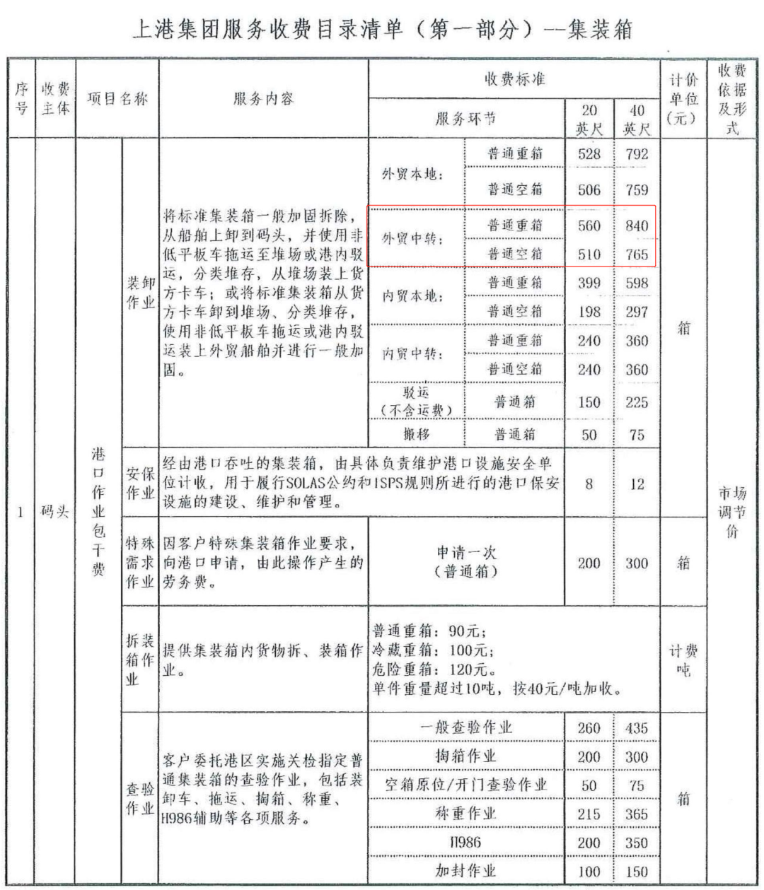 沿海捎帶業(yè)務(wù)視同國際中轉(zhuǎn)，費率還打七折